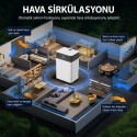 Trotec Nem Alma Cihazı TTK 55 E WiFi Trotec Nem Alma Cihazı TTK 55 E WiFi