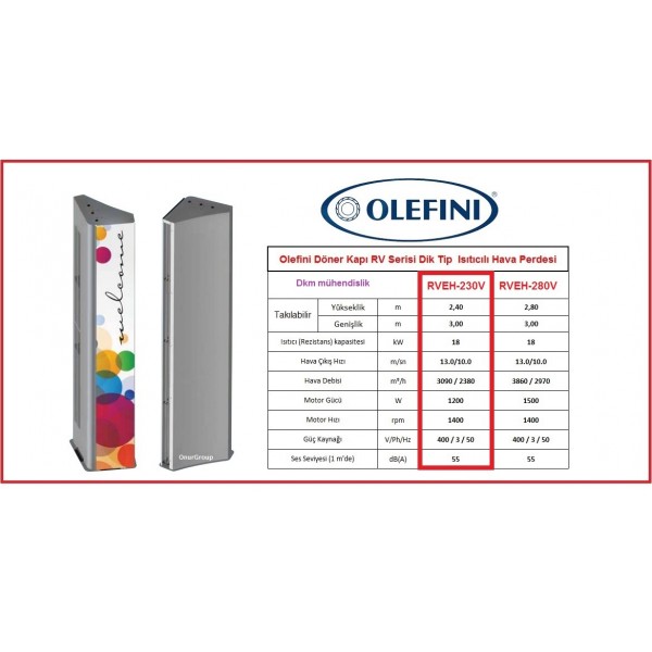 Olefini RVEH-230V Döner Kapı RV Seri Dik Tip Elektrikli Isıtıcılı Hava Perdesi